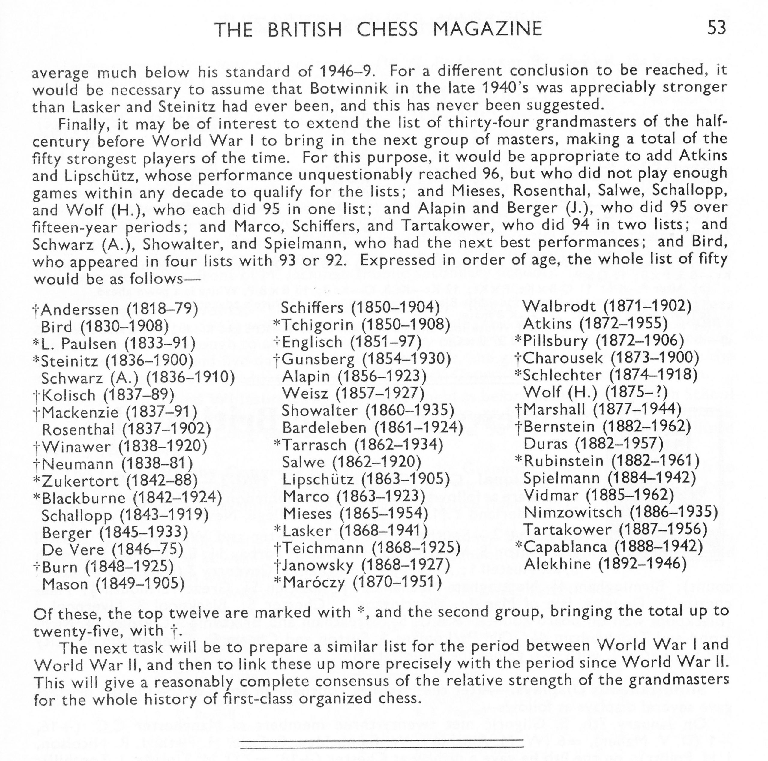 British Chess Magazine, Volume LXXXIII, Number 2, February, 1963, page 53