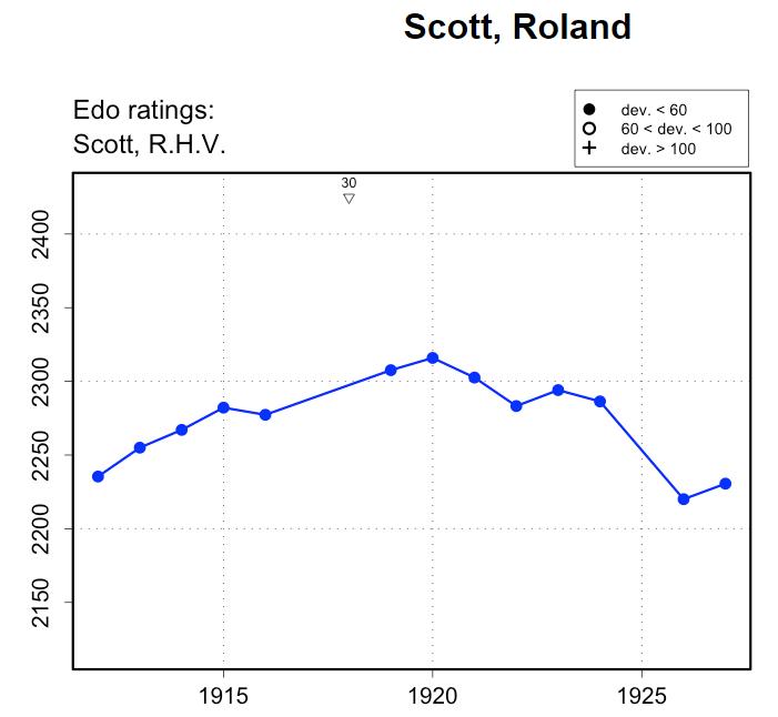 Edo Ratings, Morphy, P.C.