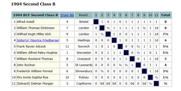 CHESSLE TIME - Chess Forums 