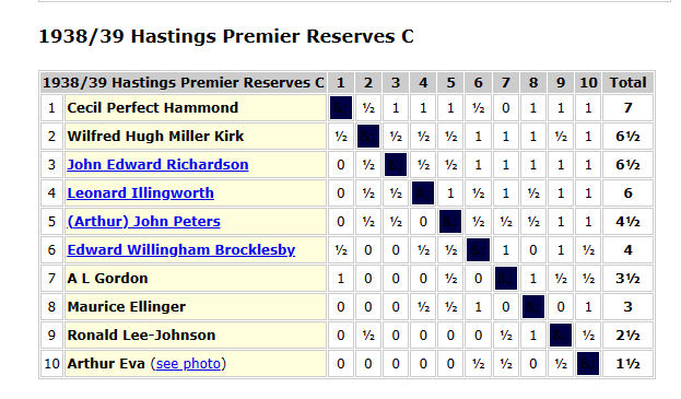 Chessmetrics Ratings: June 30, 1987