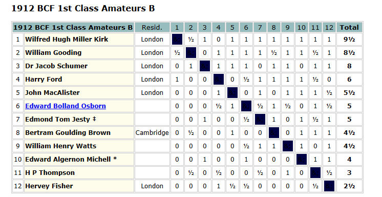 Chessle, Chess Wiki