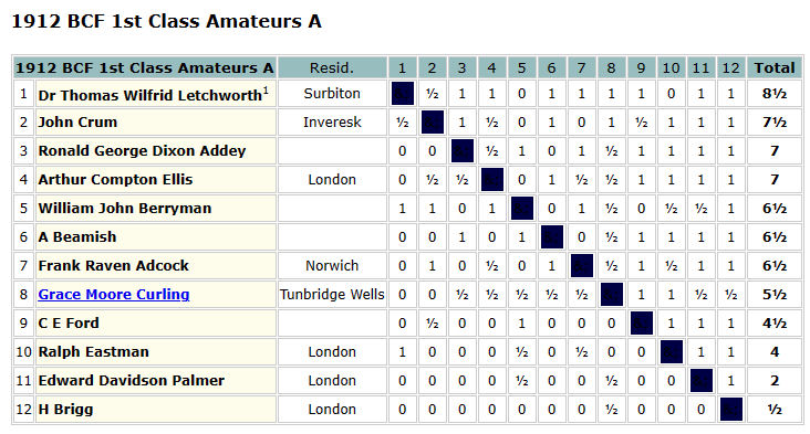 CHESSLE TIME - Chess Forums 