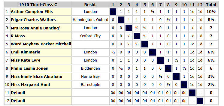 British Championships Archives - British Chess News