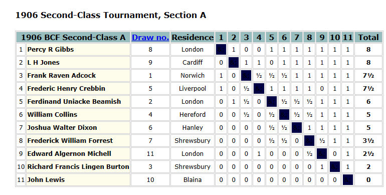 Derbyshire Chess Association - Chess Links