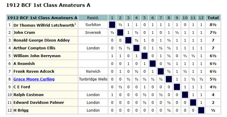 British Championships Archives - British Chess News