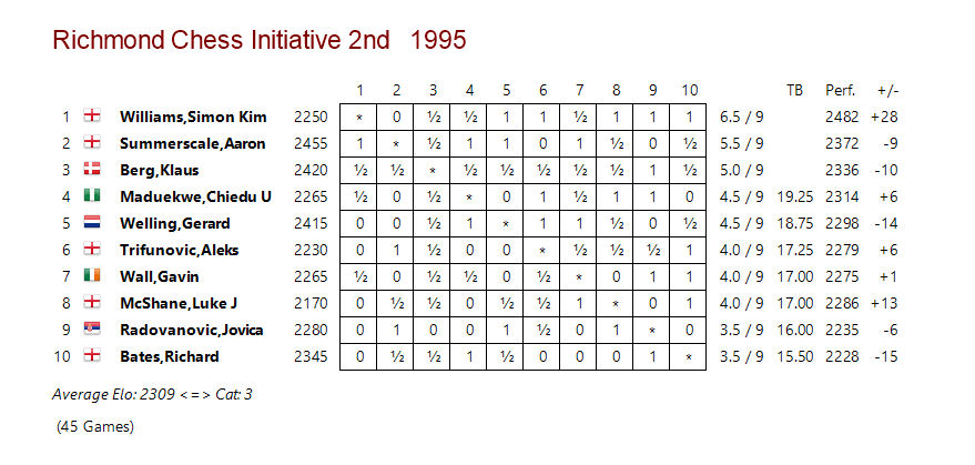 Chess Opening Basics: Berlin, Rio de Janeiro Variation - Chessable