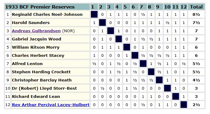 Stockfish 12 Released, 130 Elo Points Stronger 