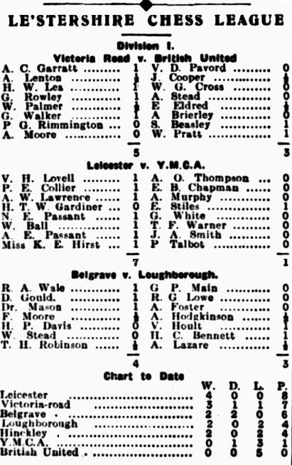 Minor Pieces 63: Alfred Lenton (1) - British Chess News