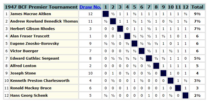 britishchessnews.com